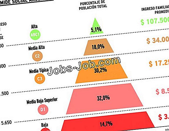 El Salario Promedio De Un Socio Deloitte Sobre Salario 21