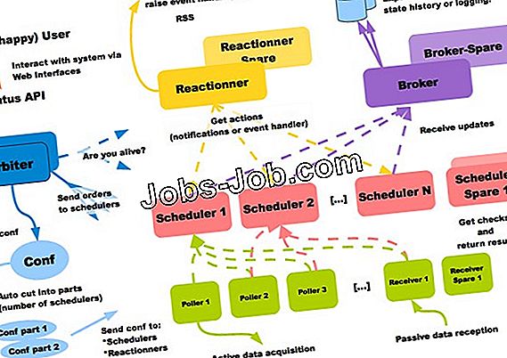 Jobbeskrivelse For En Master Scheduler Jobbeskrivelse 2022