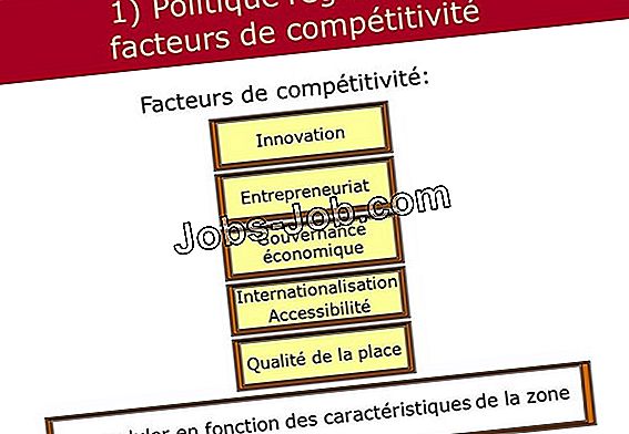 types-de-strat-gies-de-communication-promotion-2023