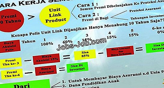 cara-menjelaskan-pengalaman-kerja-di-resume-dapatkan-pekerjaan-2022