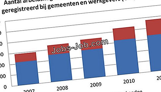 Hoe Evaluaties Van Werknemers Te Schrijven Promotie 2022