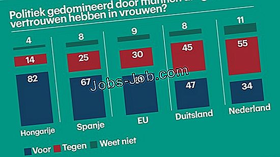 het-gemiddelde-loon-voor-een-eerstehulp-arts-studenten-2024