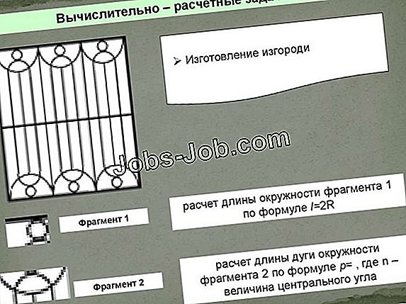 Какие панели необходимы для работы с презентацией